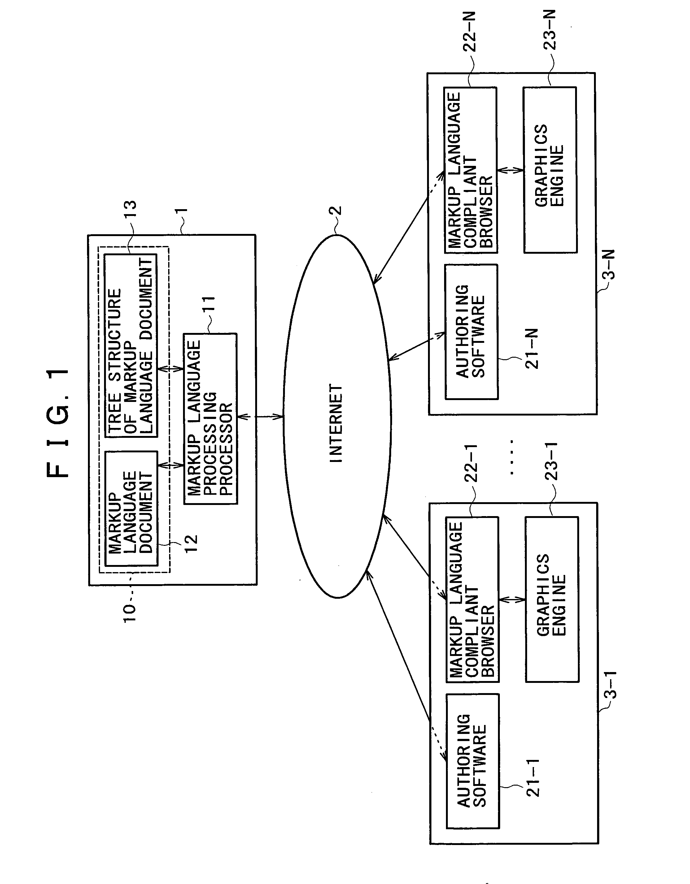 Information processing apparatus and method