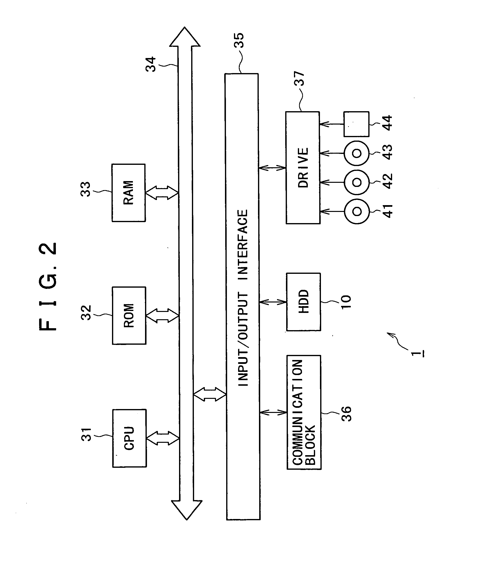 Information processing apparatus and method