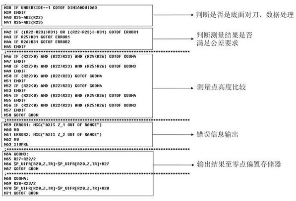 A method for automatic measurement and setting of workpiece plane by machine tool probe