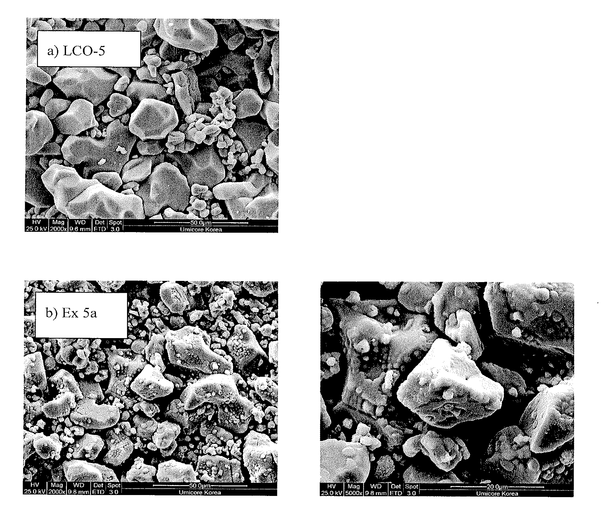 High Density and High Voltage Stable Cathode Materials for Secondary Batteries