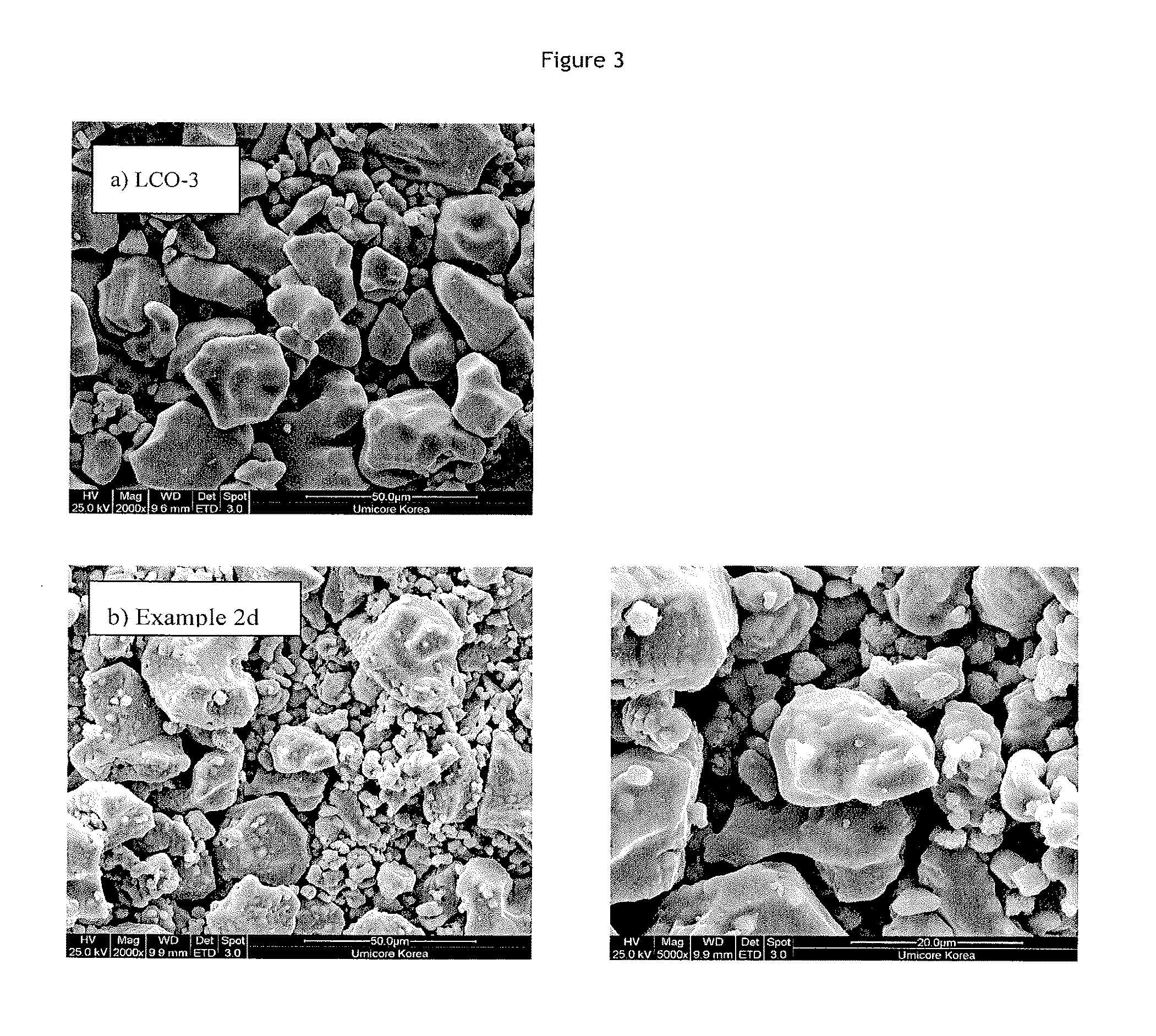 High Density and High Voltage Stable Cathode Materials for Secondary Batteries