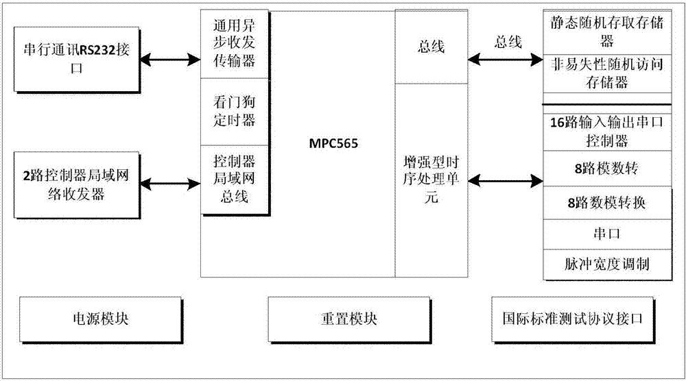 Miniature fixed wing unmanned aerial plane guidance computer and guidance method