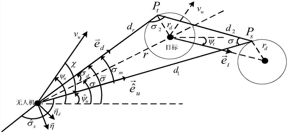 Miniature fixed wing unmanned aerial plane guidance computer and guidance method