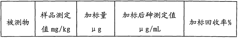 Method for determining content of arsenic pentoxide and arsenic trioxide