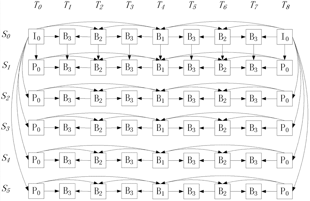 Processing method of code stream of stereo video and apparatus thereof