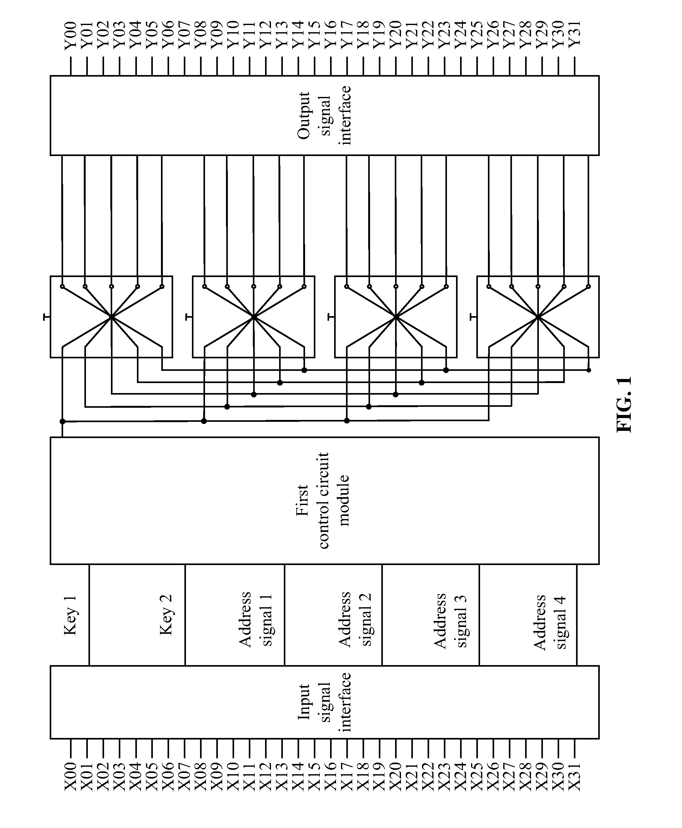 Reconfigurable multi-port physical unclonable functions circuit