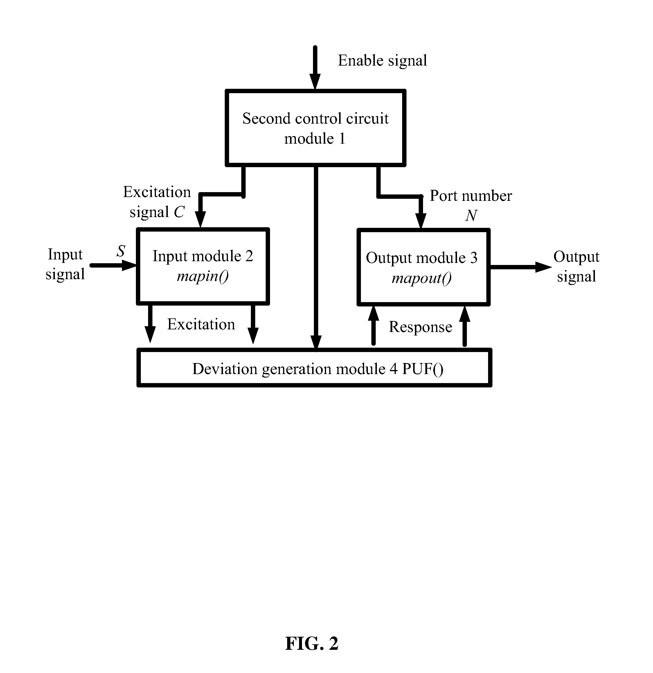 Reconfigurable multi-port physical unclonable functions circuit