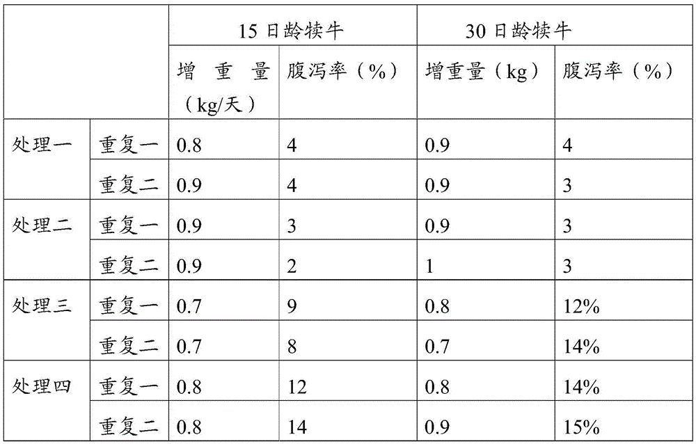 Preparation method of yoghurt for drinking of calves