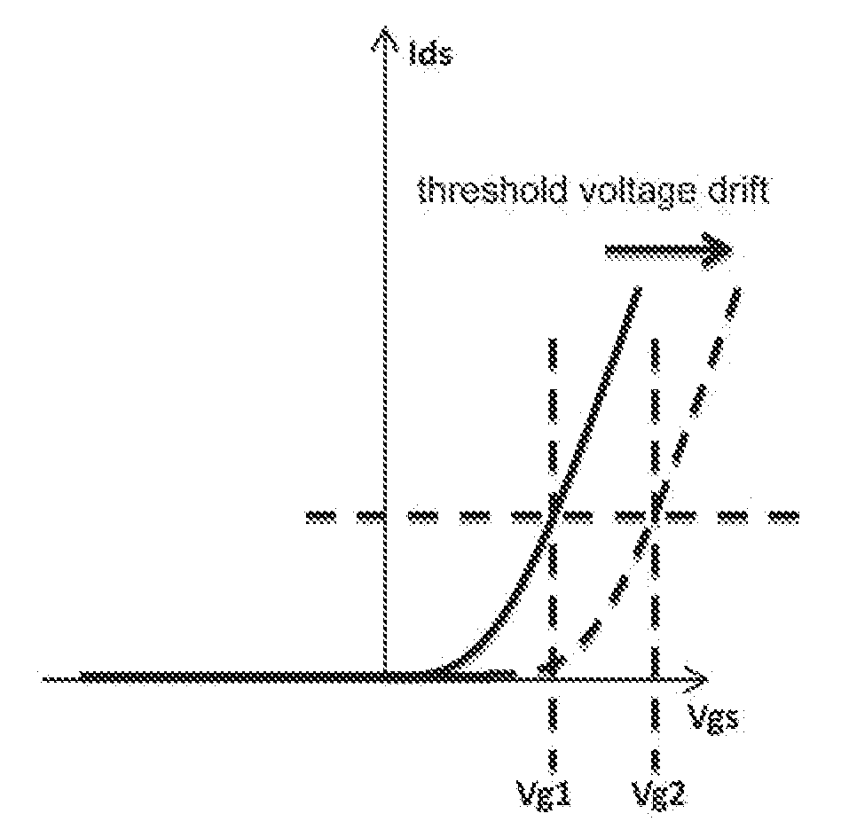 Self-compensating gate driving circuit