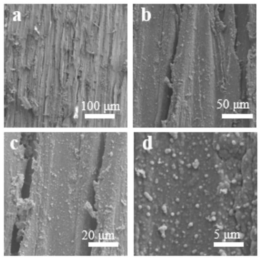 Preparation process of electromagnetic shielding material for constructing hydrophobic coating on the surface of wood-based materials