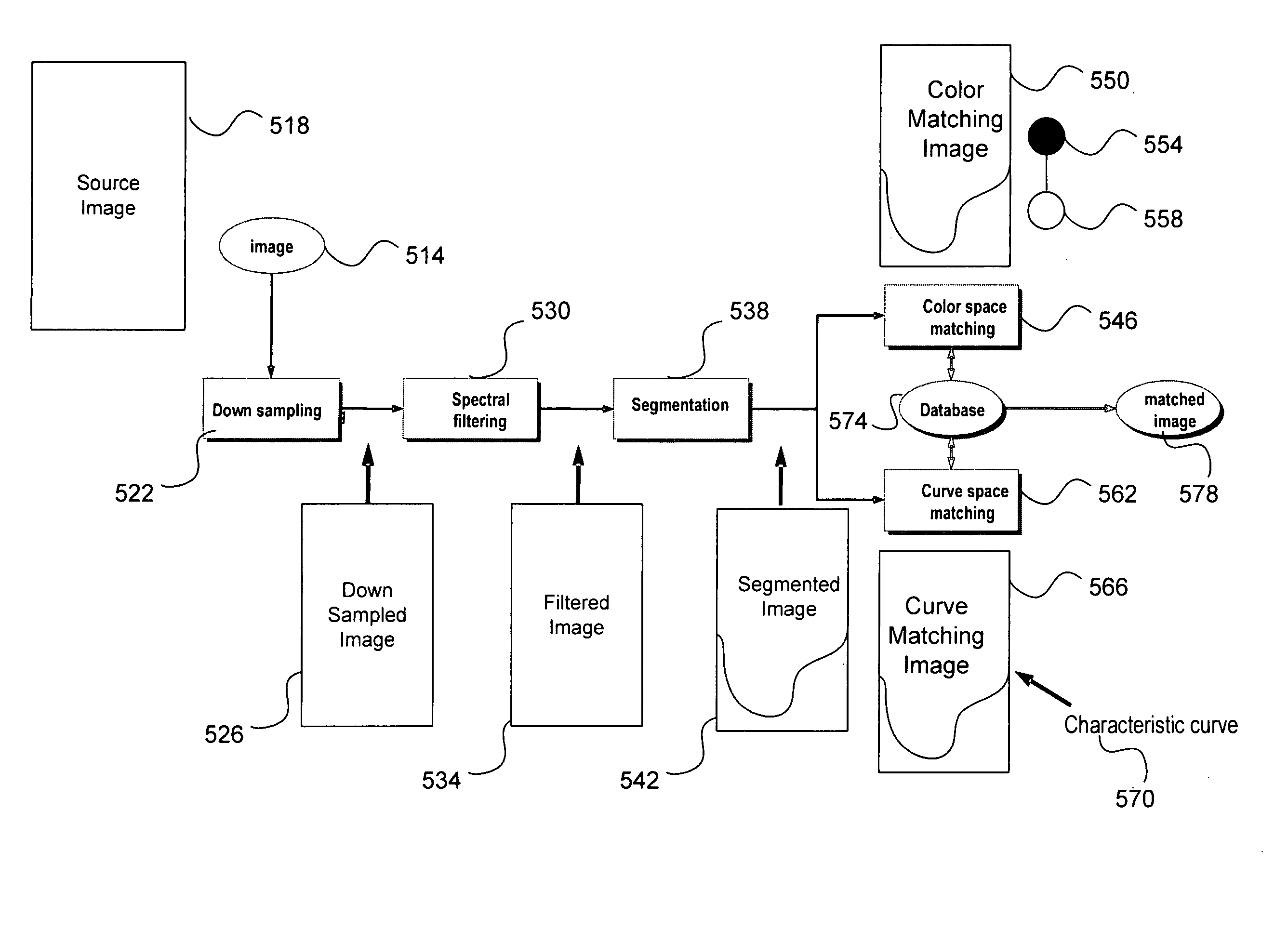 System and method for effectively performing an image identification procedure