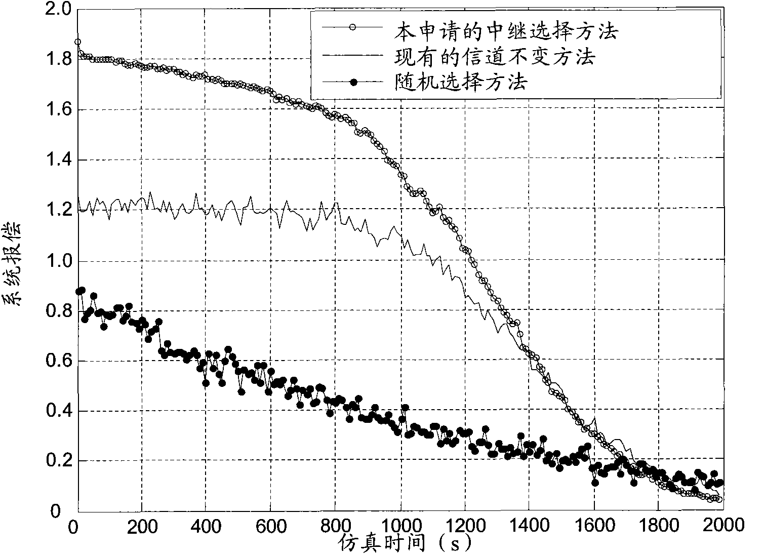 Energy efficient distributed relay selection algorithm in wireless cooperative relay network