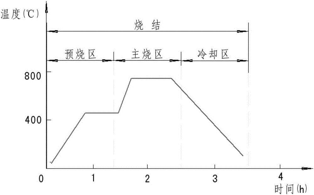 Petrol pump motor oil bearing manufacturing method based on powder metallurgy