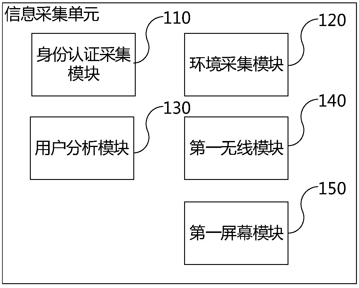 Device control method and system