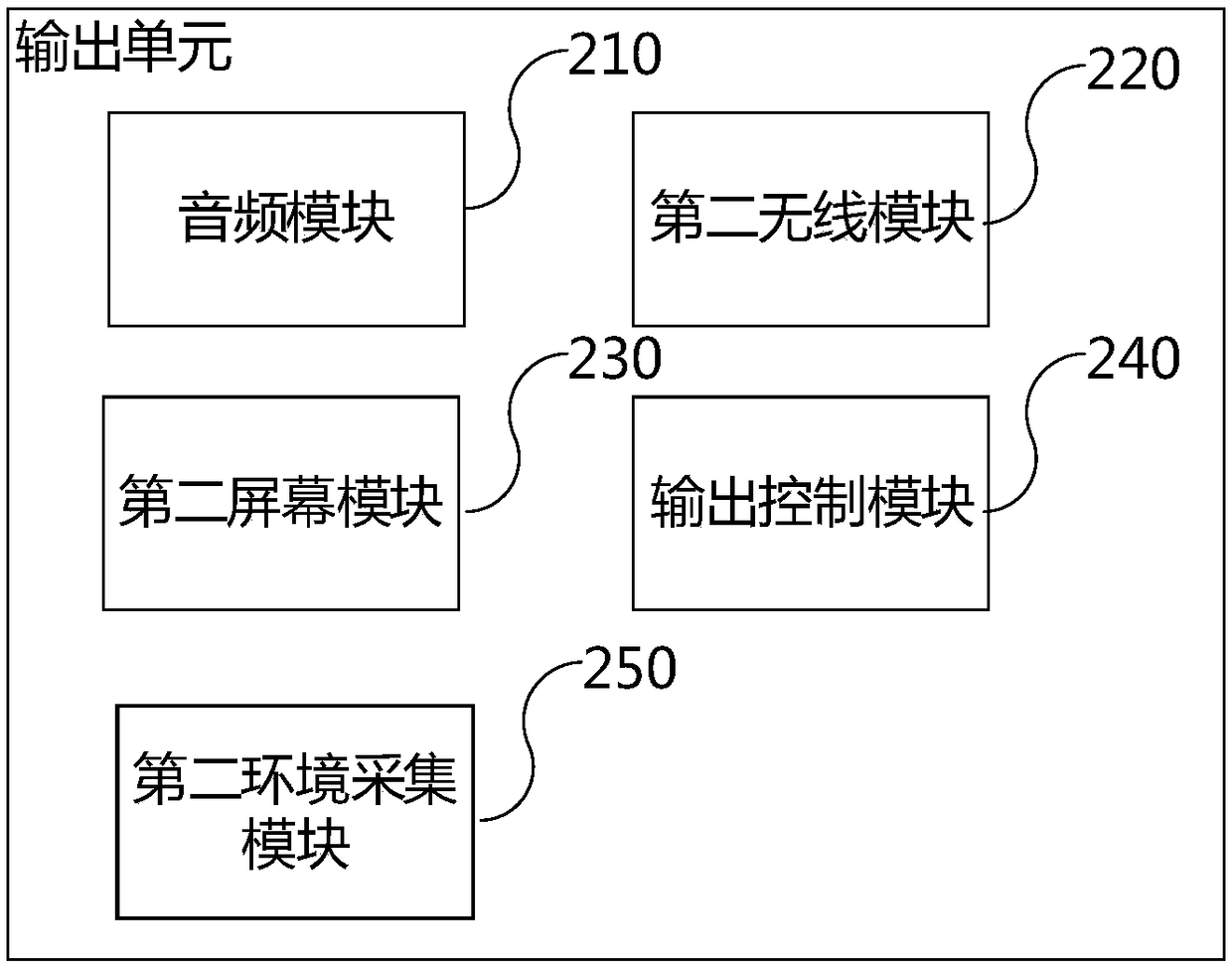 Device control method and system