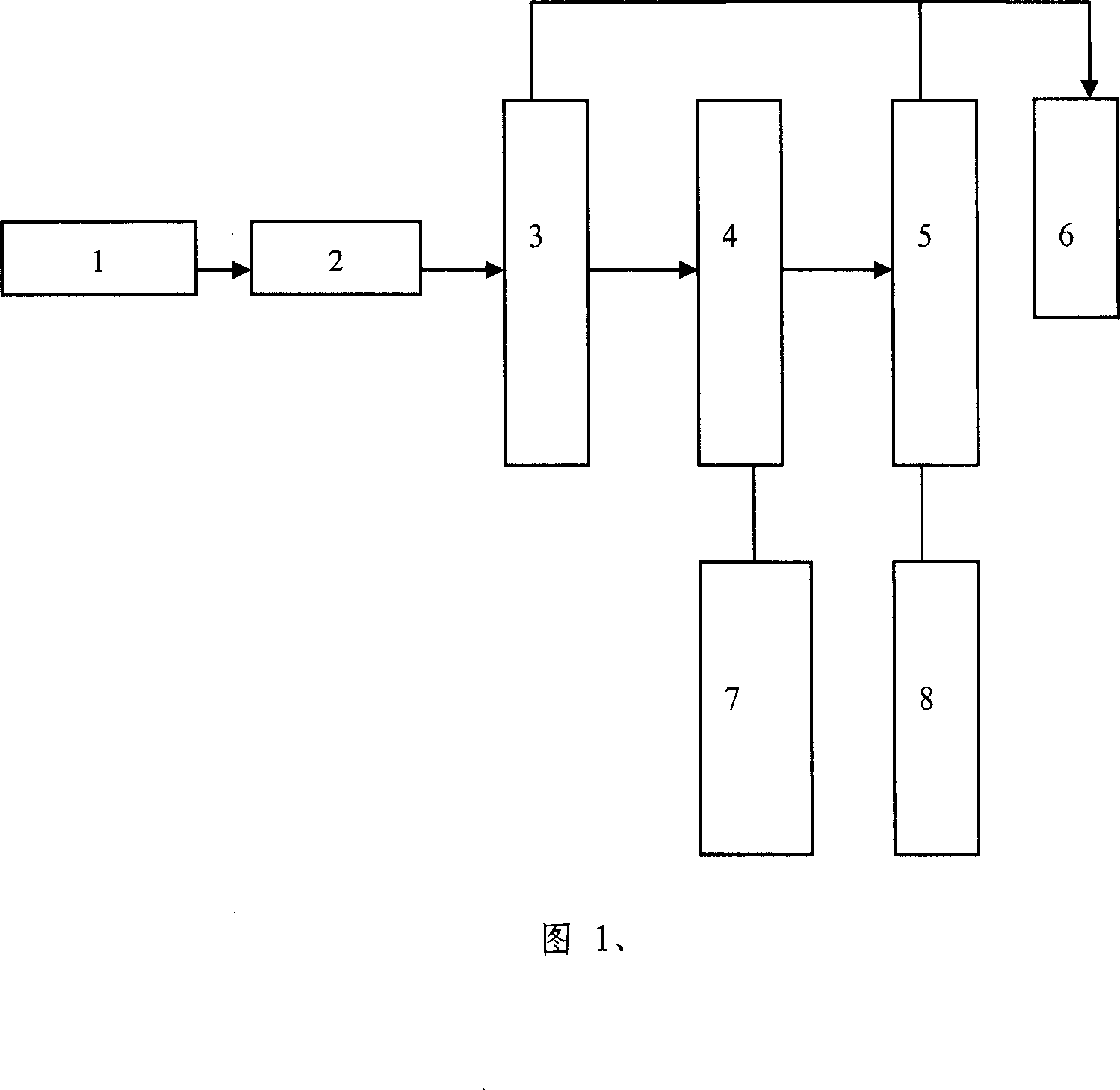 Technology of preparing hydrocarbons produce from methanol by one-step method