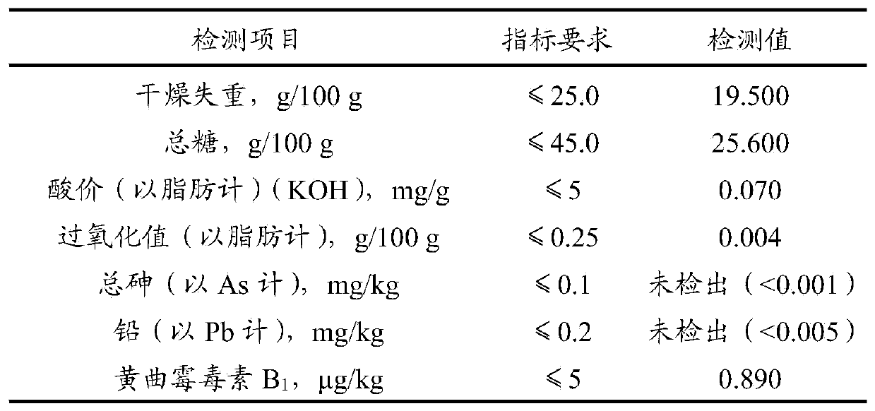 Germinated brown rice mochi and preparation method thereof