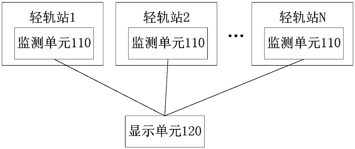 Monitoring system and method based on rail transit