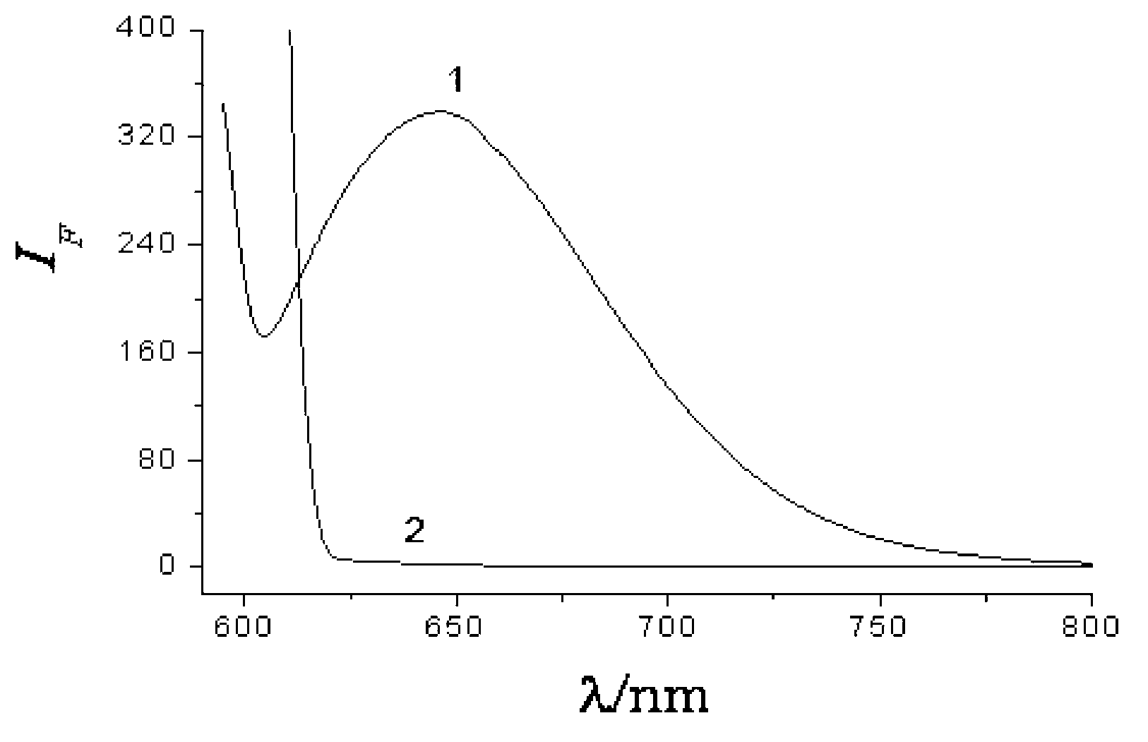 Method for synthesizing fluorescent silver nano clusters by taking general DNA (Deoxyribose Nucleic Acid) as stabilizer