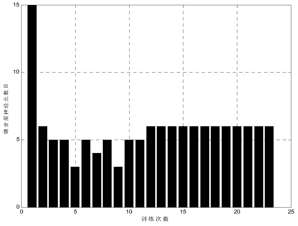 Dynamic bottleneck analytical method of semiconductor production line