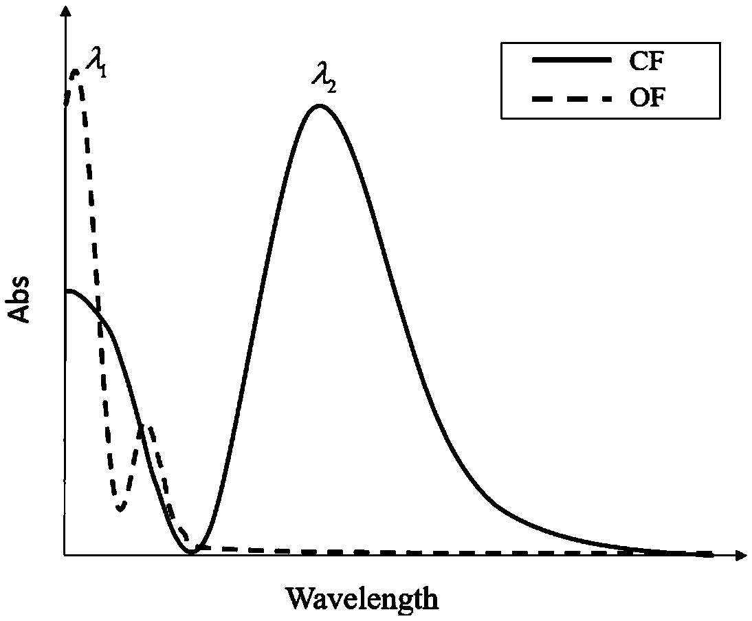 Optical disc read-write method based on nano photoetching and inscribing control information encoding and decoding method