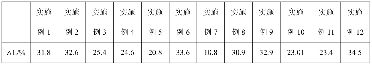 Whitening toothpaste and preparation method thereof