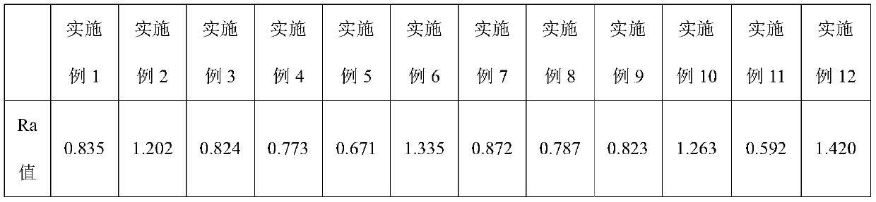 Whitening toothpaste and preparation method thereof