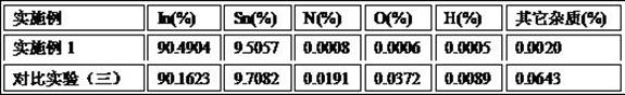 Method for recovering high-purity tin-indium alloy from ITO target waste