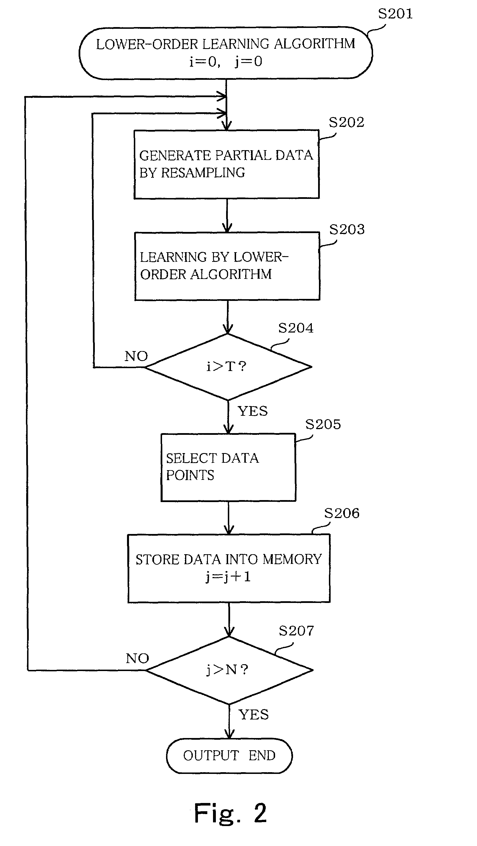 Knowledge finding method