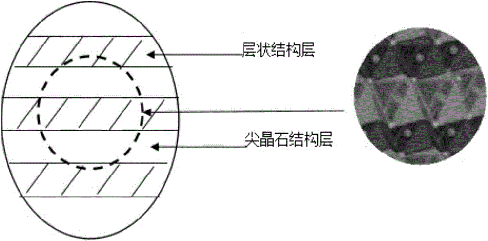 Positive electrode material with improved nanoscale structure for lithium-ion battery and preparation method of positive electrode material