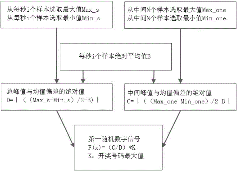 Automatic music lottery drawing machine and lottery drawing method