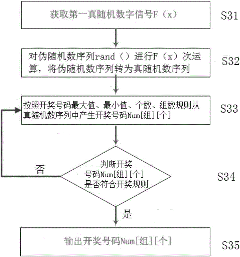 Automatic music lottery drawing machine and lottery drawing method