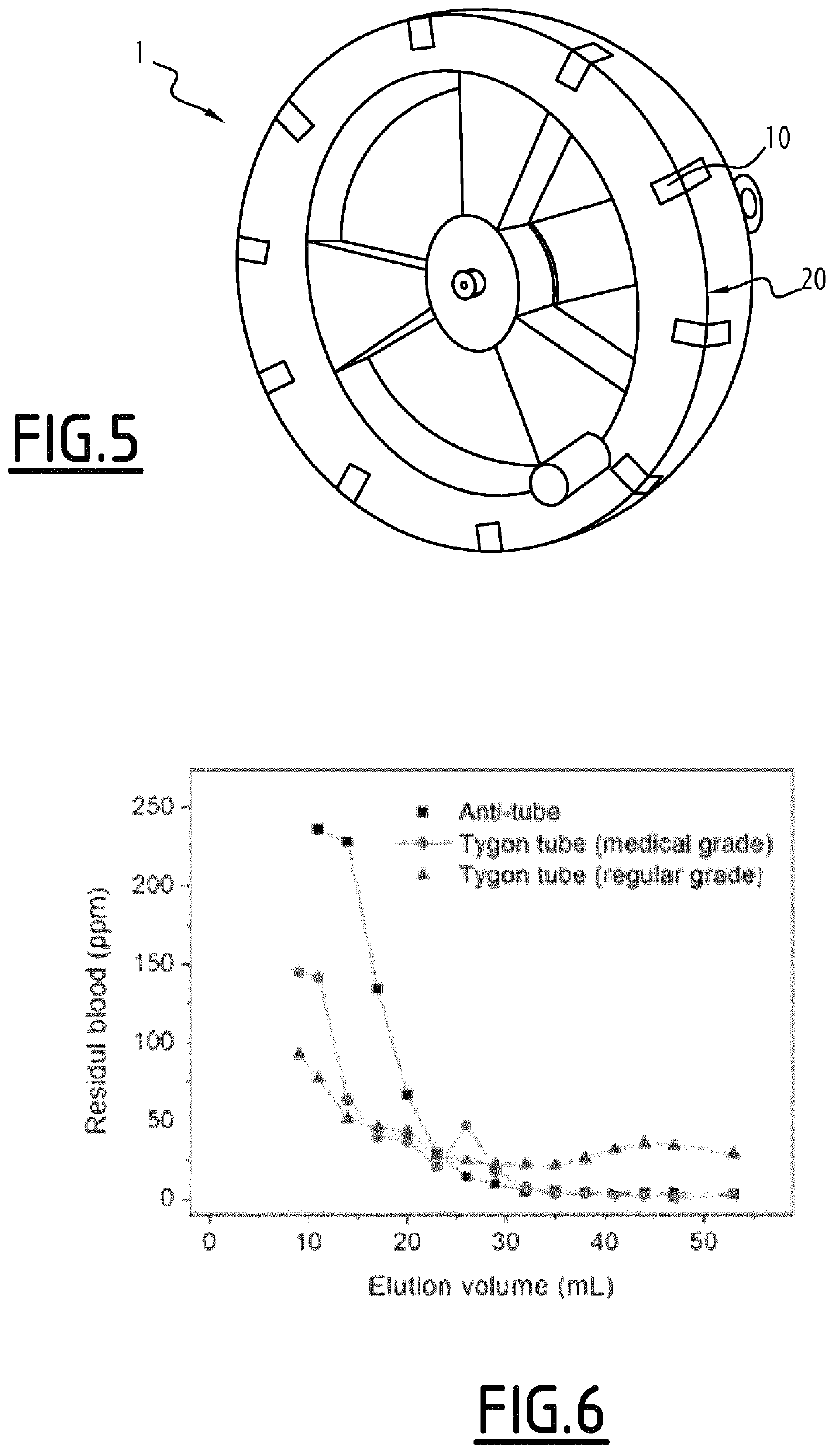 Device and method for circulating liquids