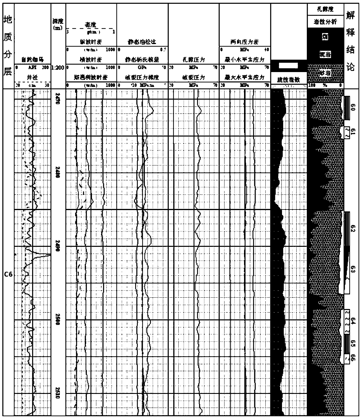 Method for performing comprehensive classified evaluation on ultralow-permeability oil reservoir