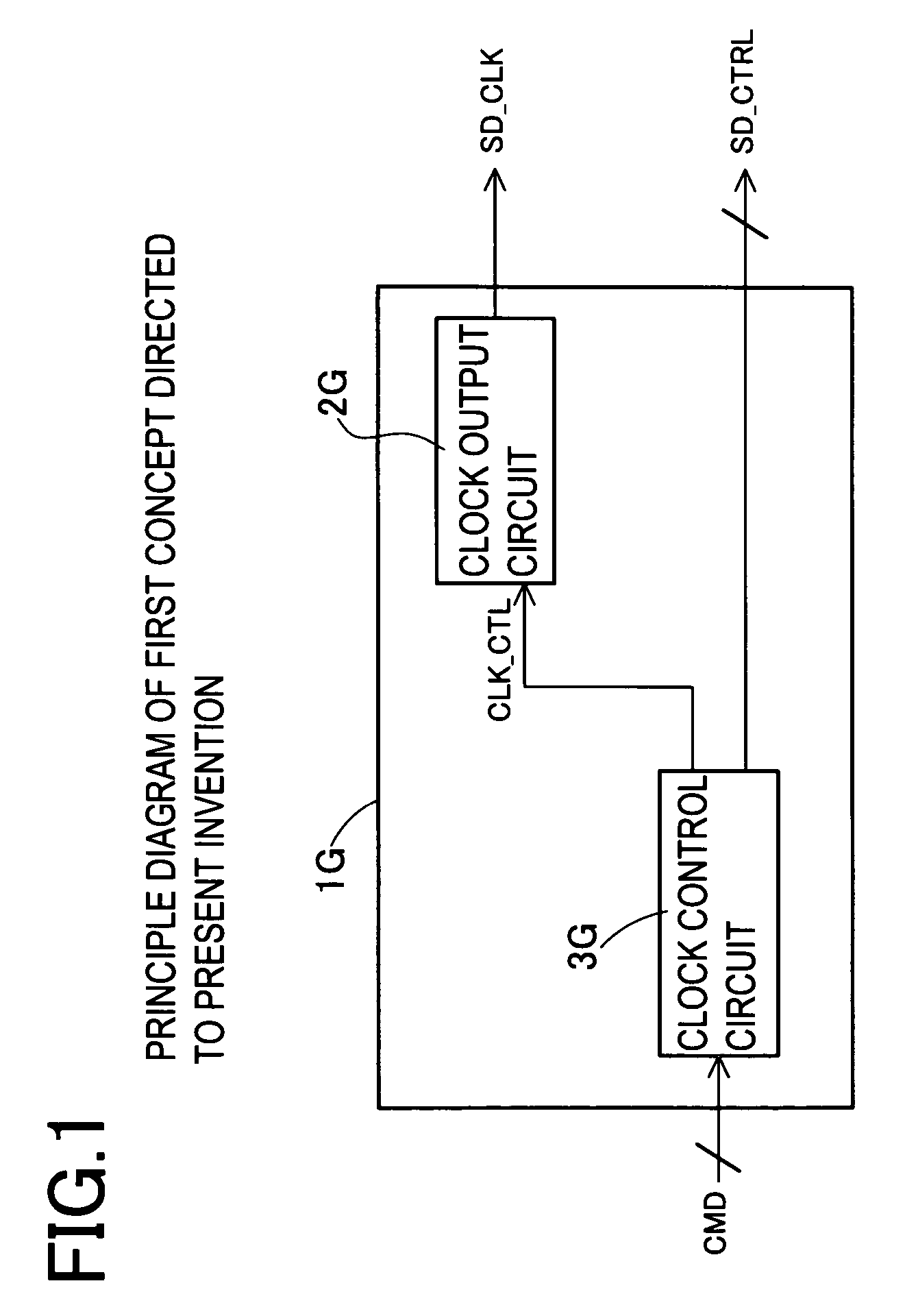 Memory control device and memory control method