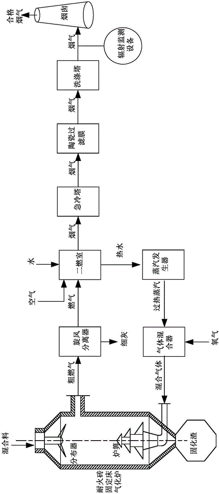 Radioactive waste treatment system and treatment method including same