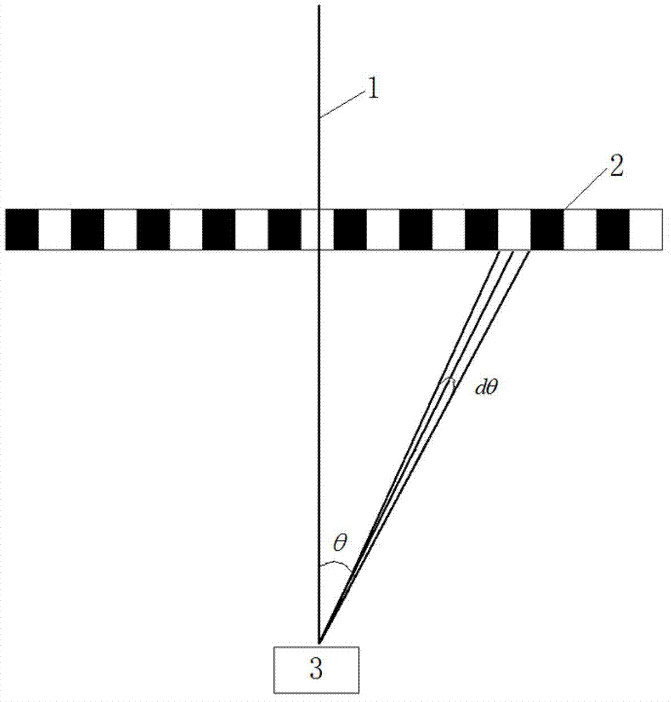 Method for measuring aerosol parameters by lateral laser radar based on CCD (charge-coupled device) imaging technology