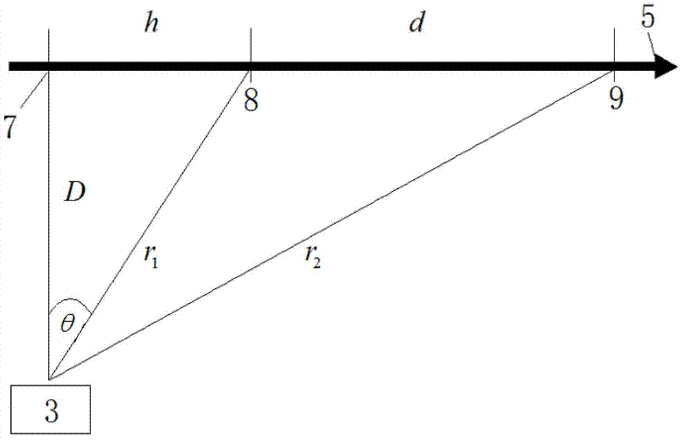 Method for measuring aerosol parameters by lateral laser radar based on CCD (charge-coupled device) imaging technology