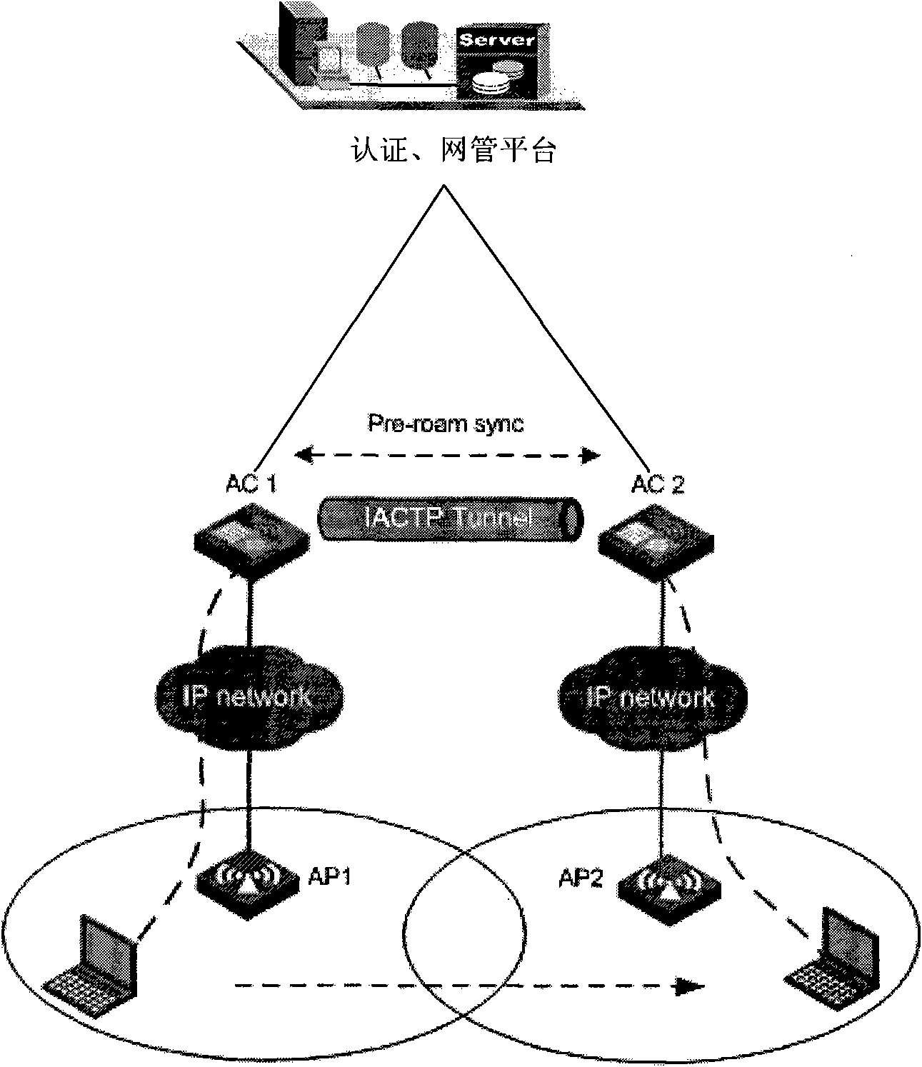 Wireless roaming authentication method, wireless roaming method and device thereof