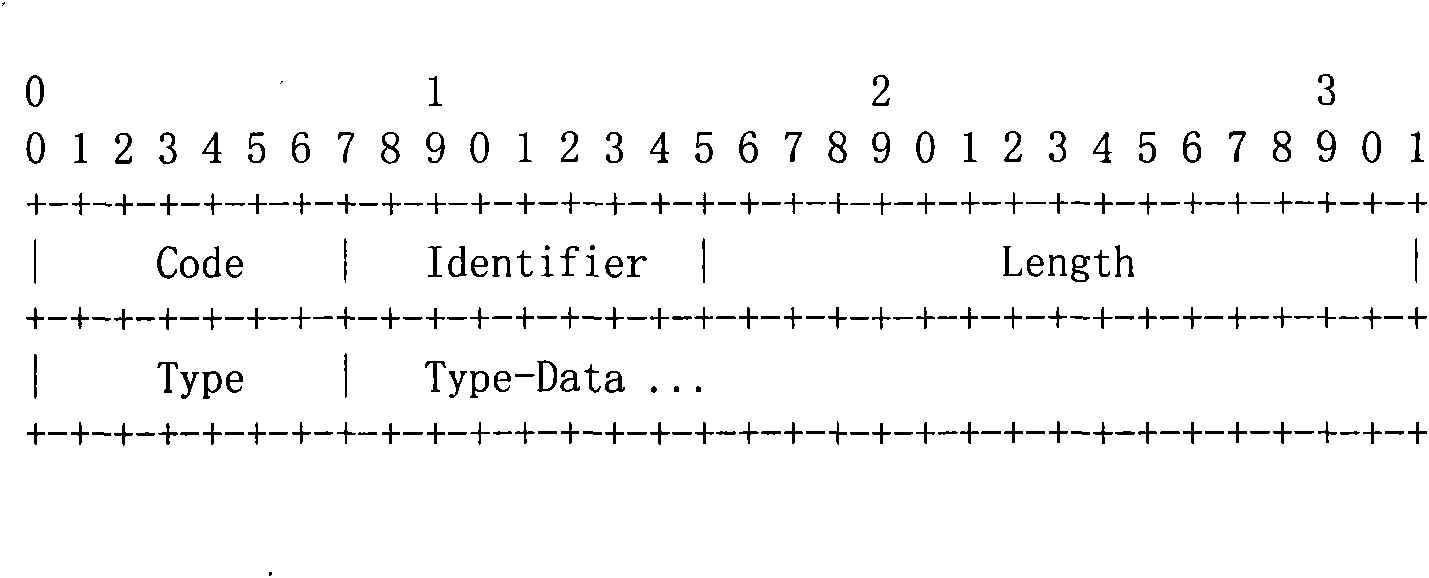 Wireless roaming authentication method, wireless roaming method and device thereof