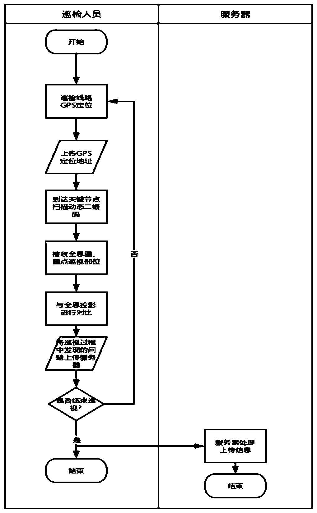 Circuit inspection method and system based on dynamic random two-dimensional code and holographic projection technology