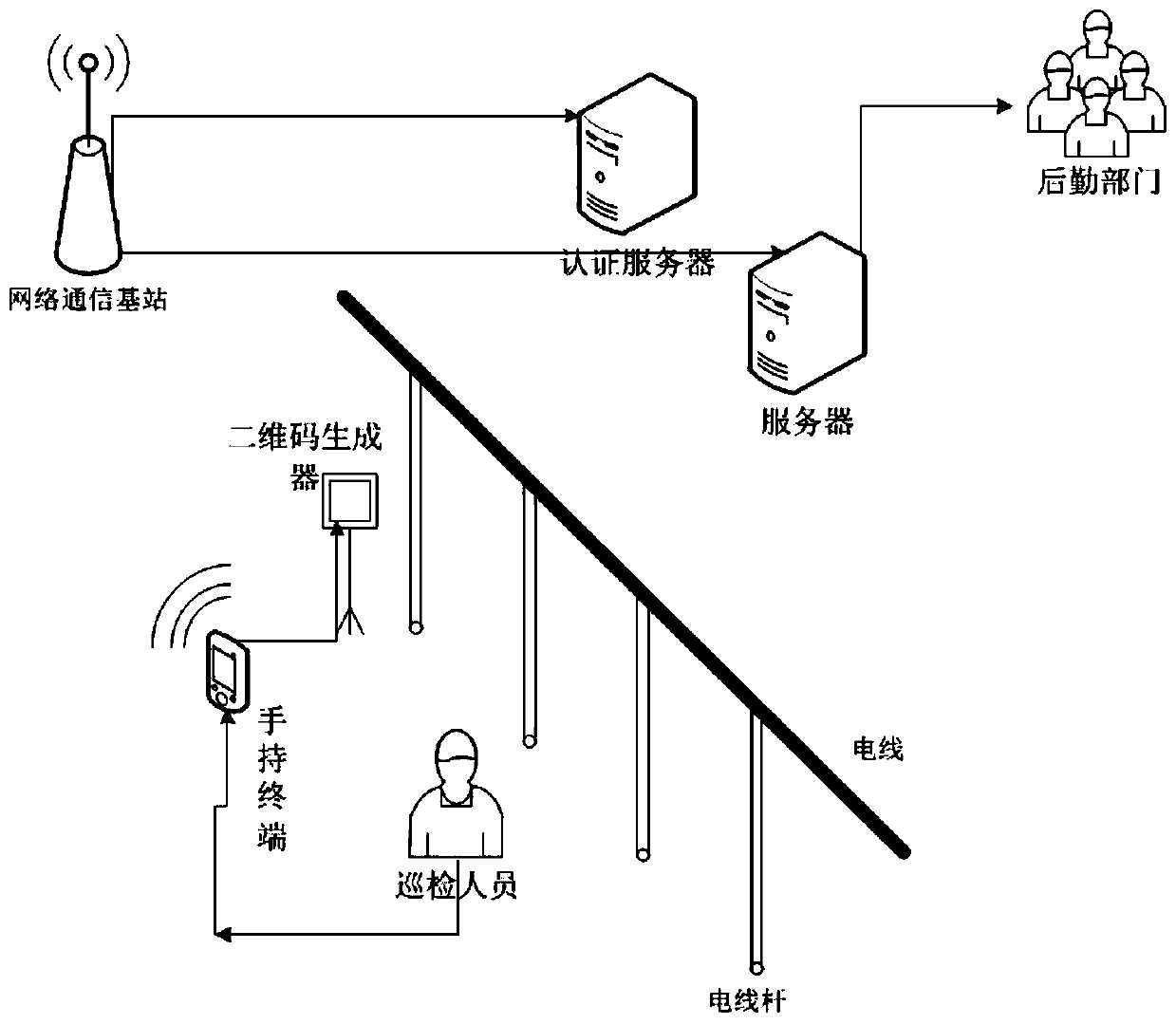 Circuit inspection method and system based on dynamic random two-dimensional code and holographic projection technology