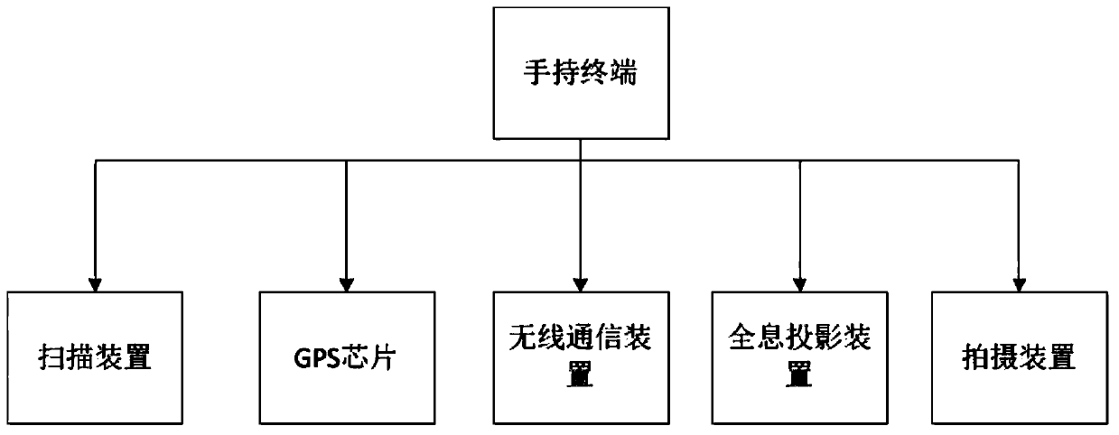 Circuit inspection method and system based on dynamic random two-dimensional code and holographic projection technology