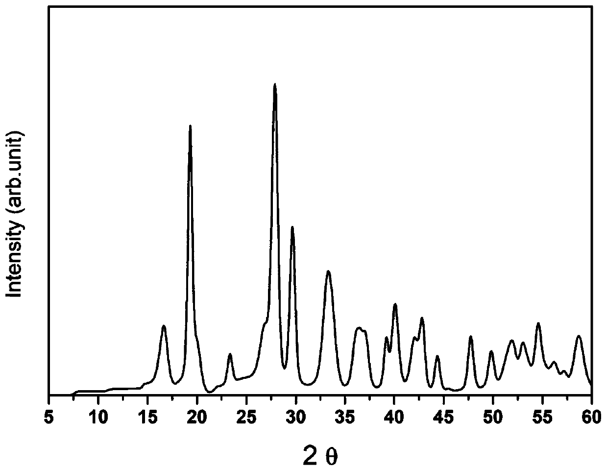 Polybasic solid solution rare earth silicate ceramic powder and preparation method thereof