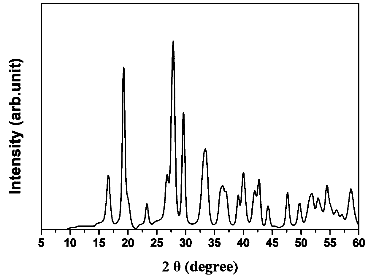 Polybasic solid solution rare earth silicate ceramic powder and preparation method thereof