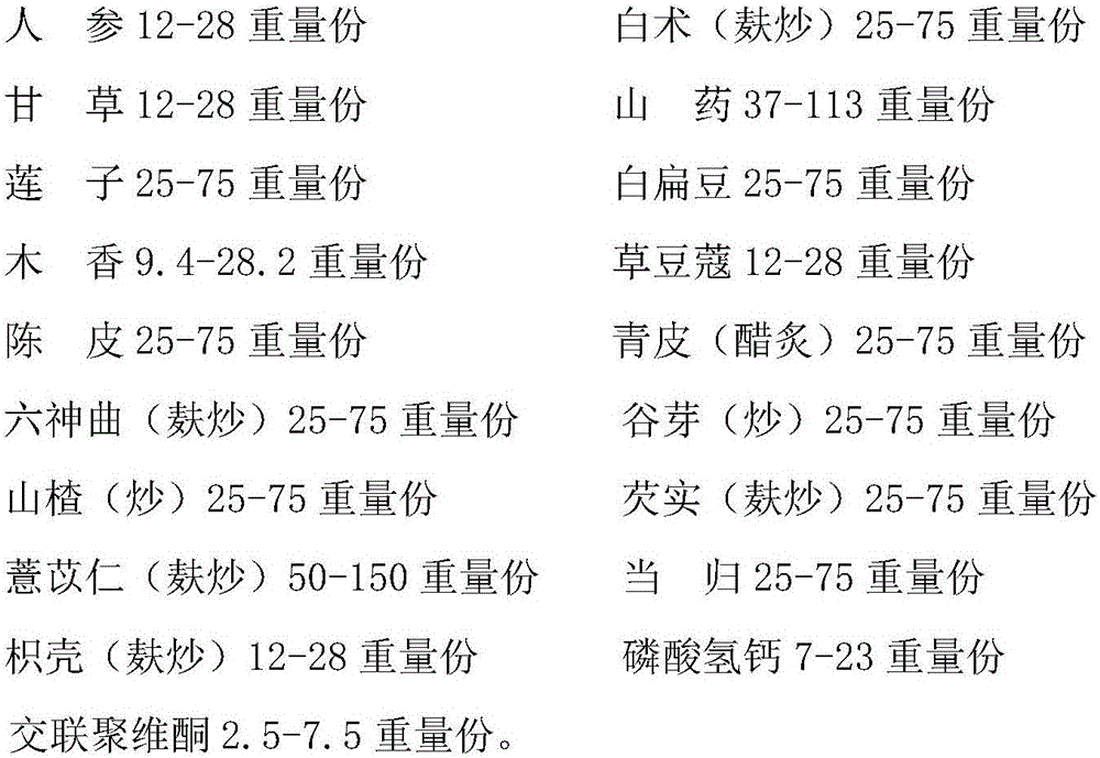 Ginseng tablet capable of strengthening spleen and preparation method thereof