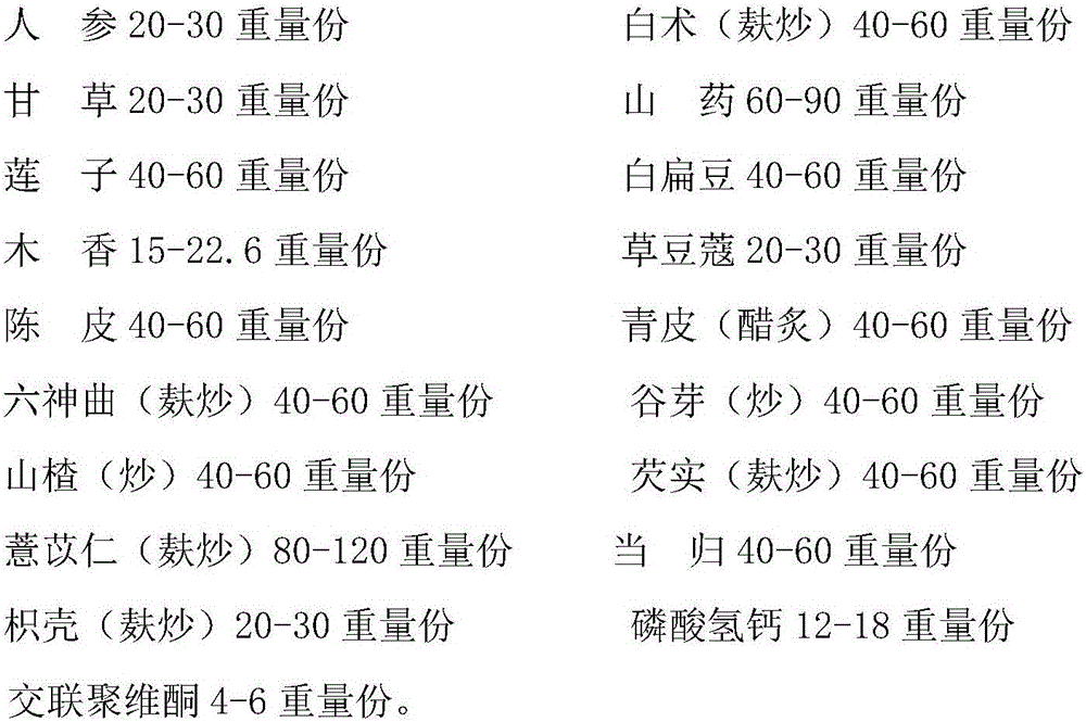 Ginseng tablet capable of strengthening spleen and preparation method thereof