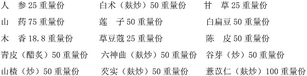 Ginseng tablet capable of strengthening spleen and preparation method thereof