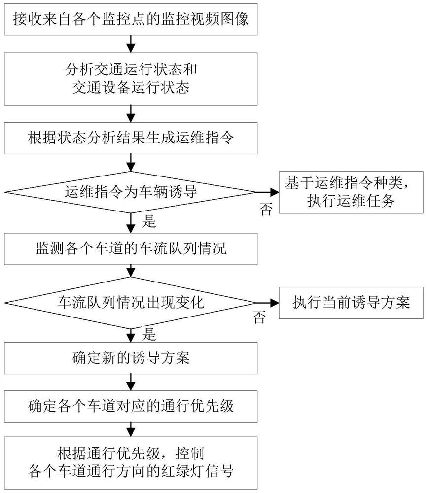 Intelligent traffic operation and maintenance method and system with vehicle guidance function