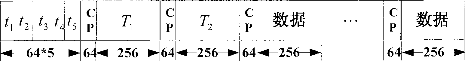 Synchronization and channel response estimation method suitable for OFDM system